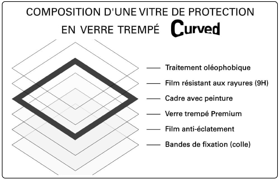 Structure 3D Curved - vitre de protection d'écran de smartphone en verre trempé