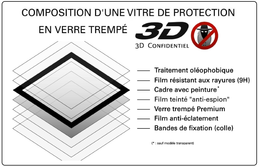 Structure technique 3D privacy - vitre de protection d'écran de smartphone en verre trempé