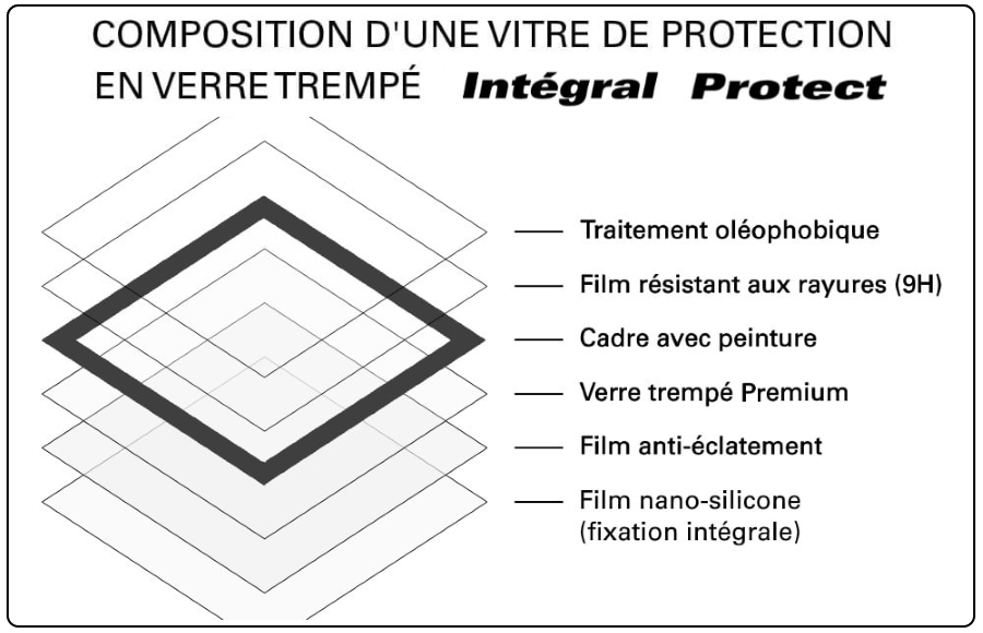 Vitre en verre trempé protection intégrale pour iPhone 14+ TM Concept®