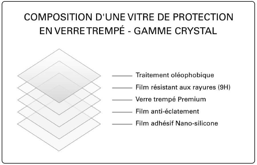Composition de la vitre de protection en verre trempé TM Concept