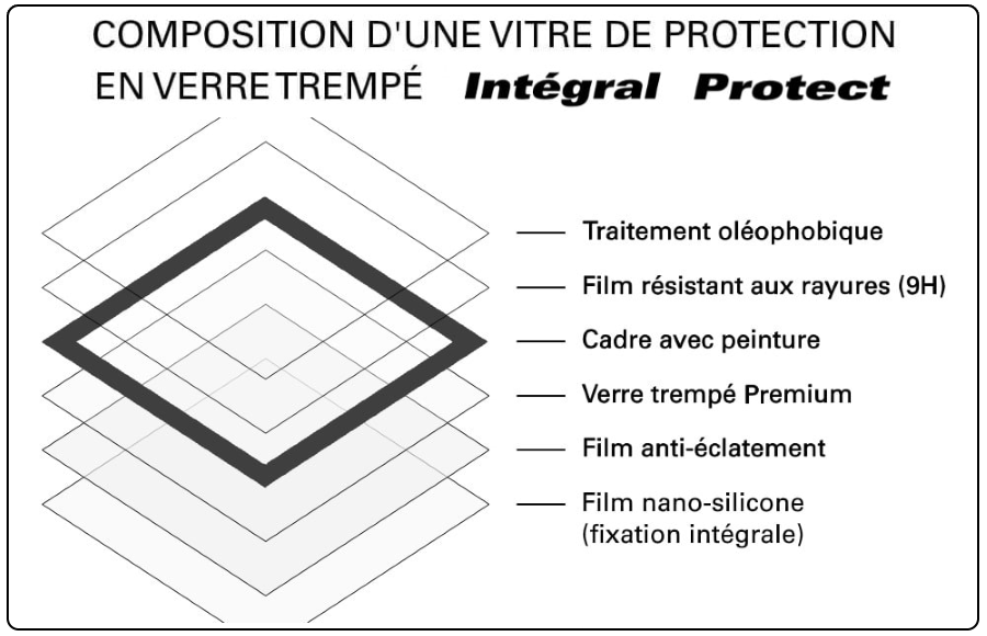 Composition de la vitre de protection en verre trempé TM Concept