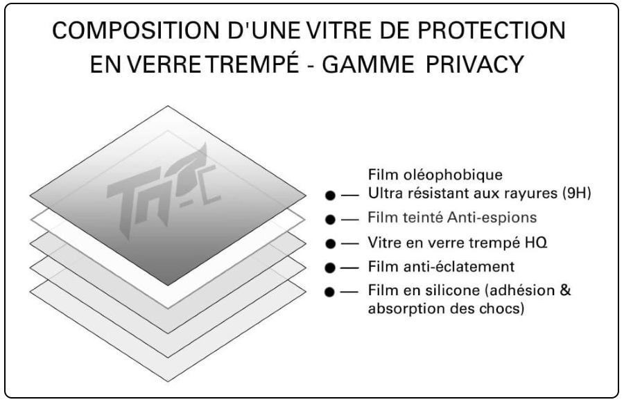 Composition de la vitre de protection en verre trempé TM Concept